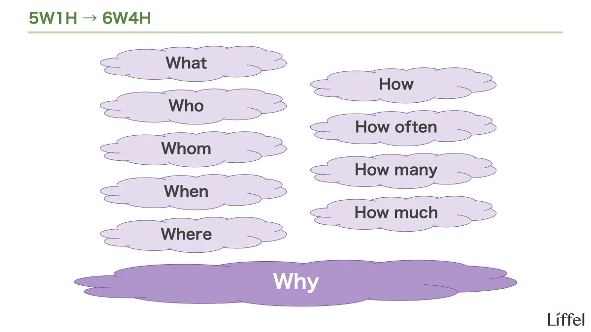 5W1H→6W4H