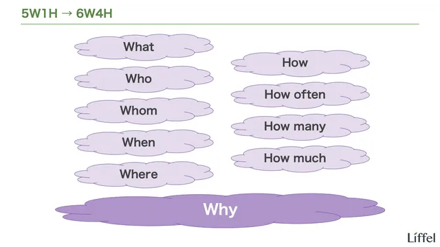 5W1H→6W4H