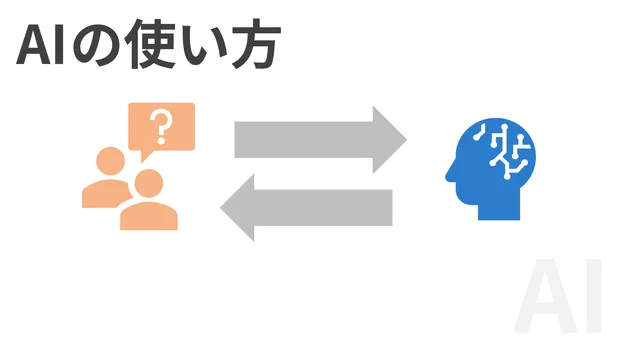 AI関連まとめ