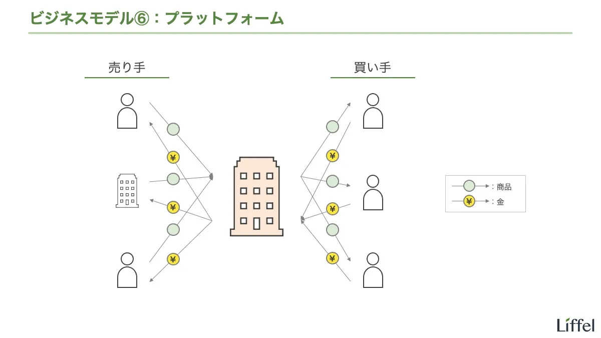 プラットフォーム
