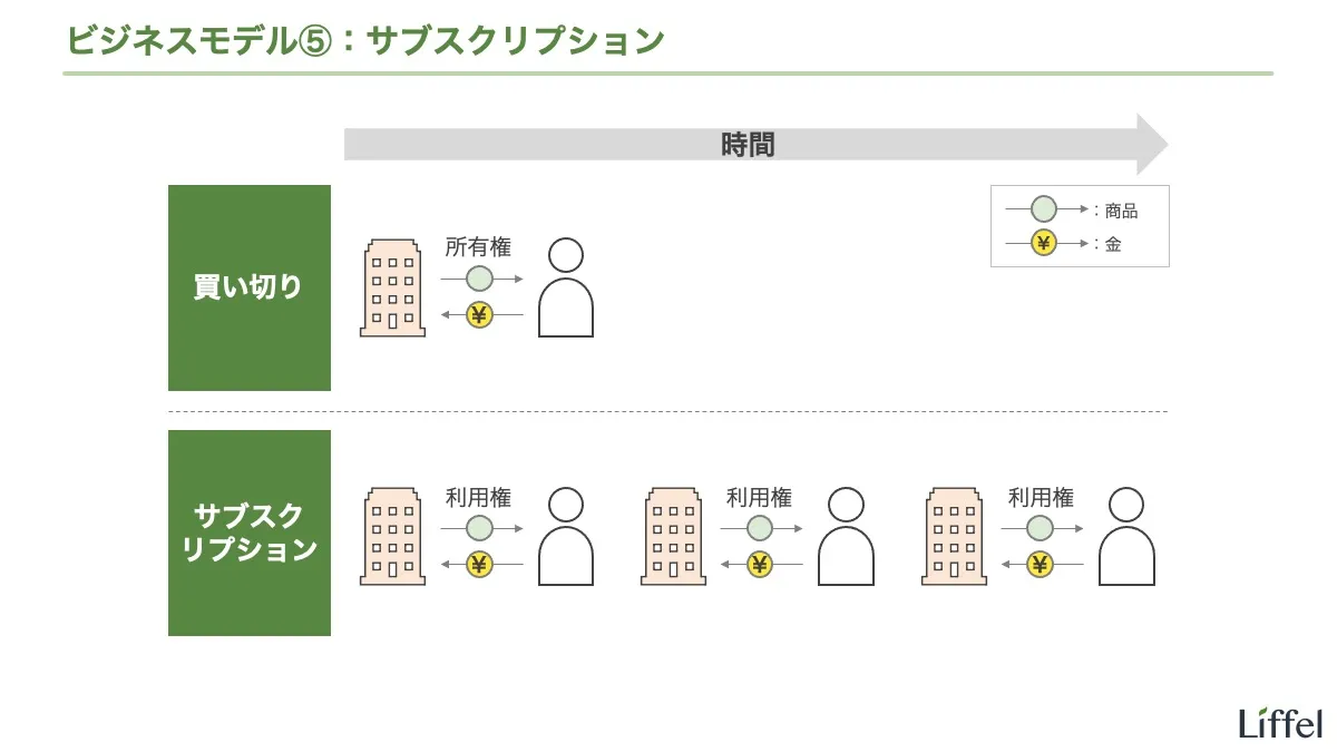 サブスクリプション