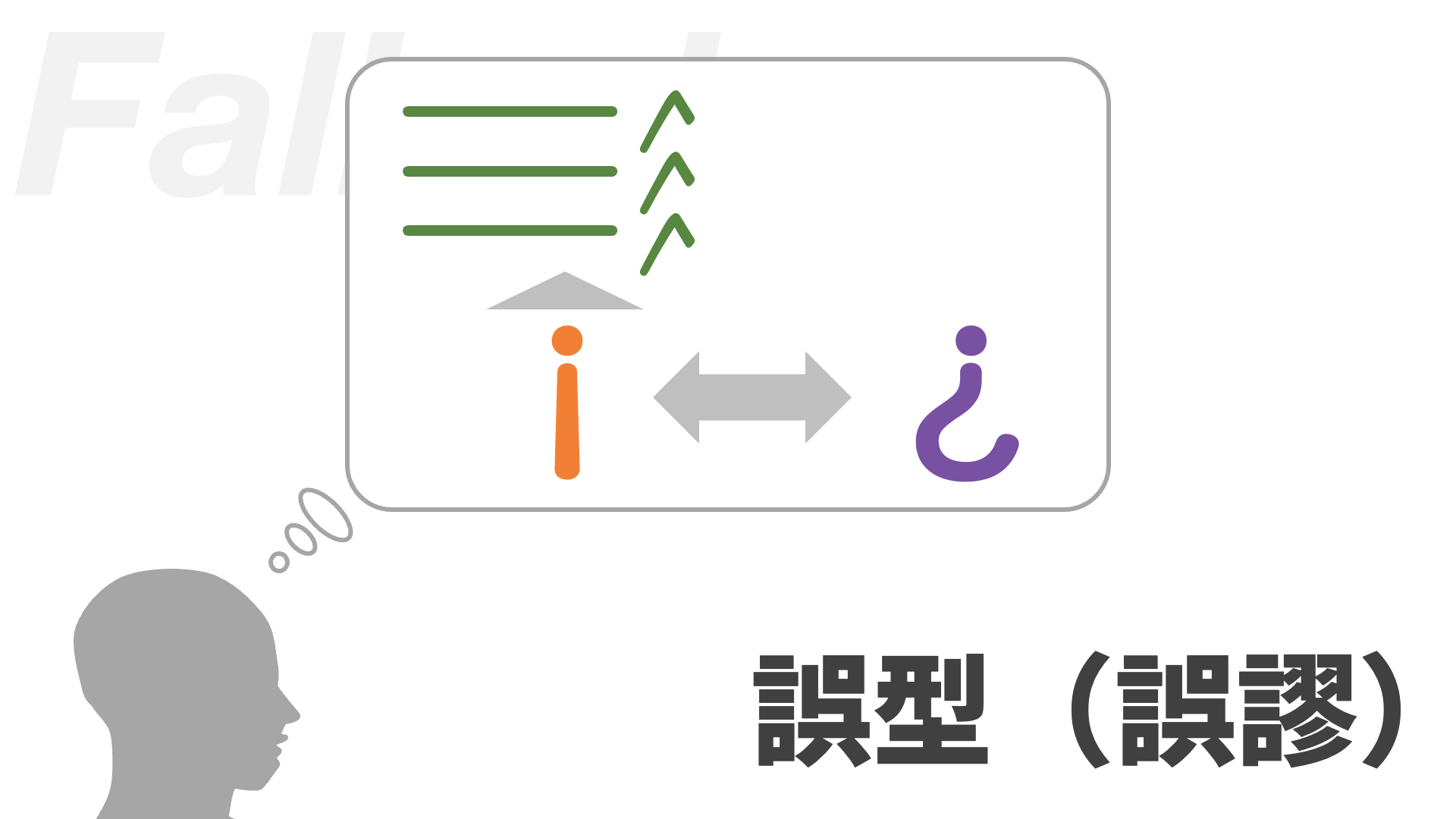 誤型（誤謬）