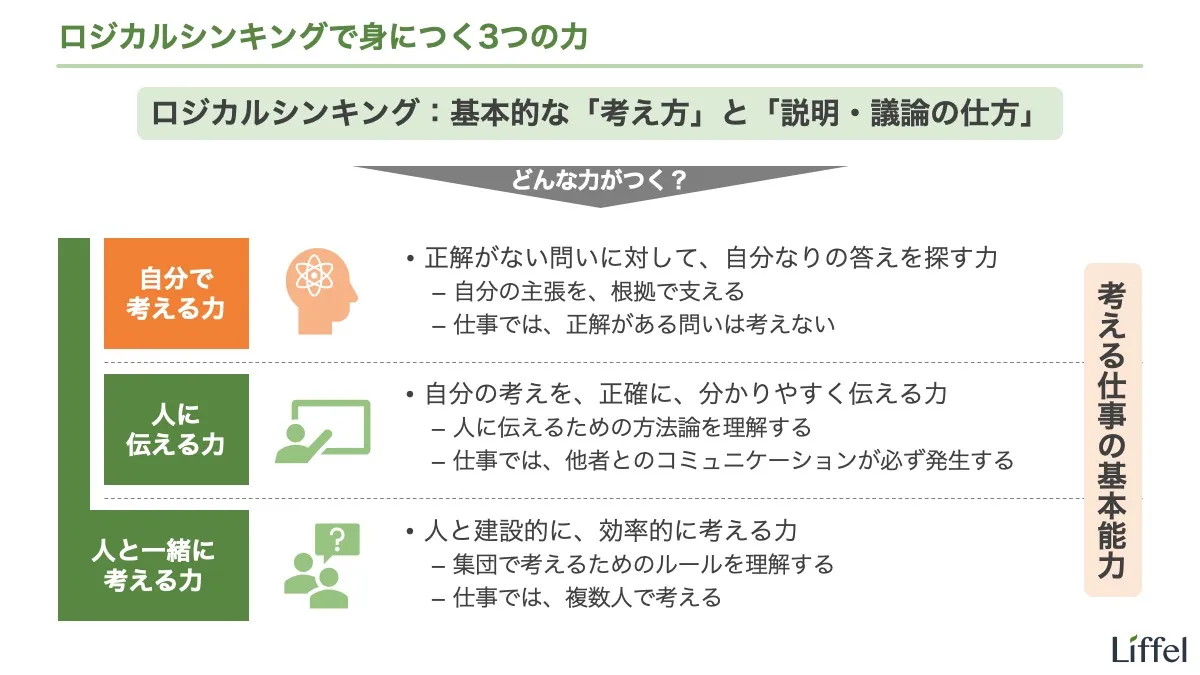 ロジカルシンキングのメリット|身につく力