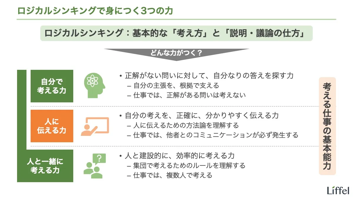ロジカルシンキングのメリット|身につく力