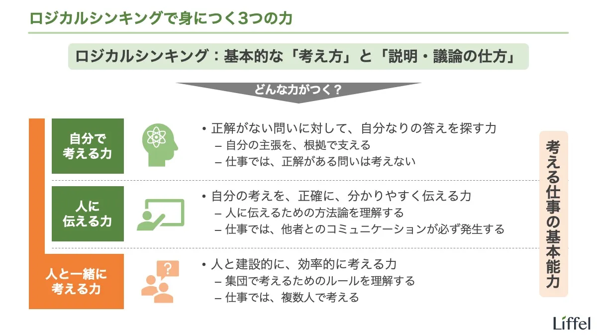 ロジカルシンキングのメリット|身につく力