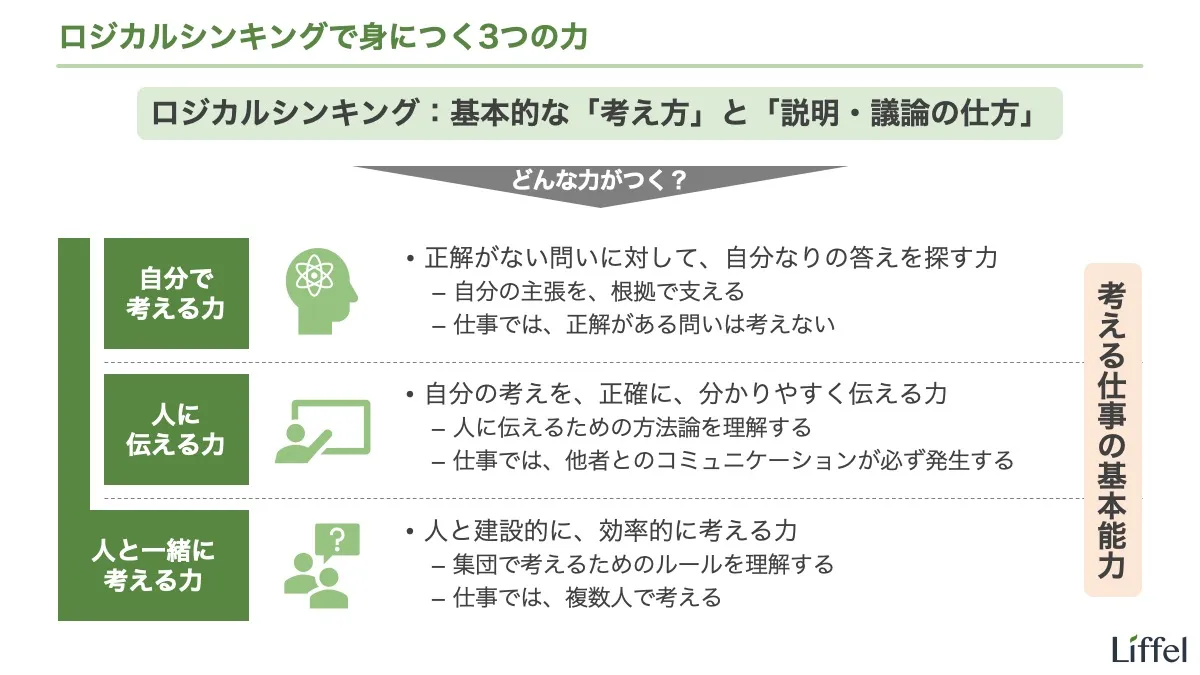ロジカルシンキングで身につく3つの力