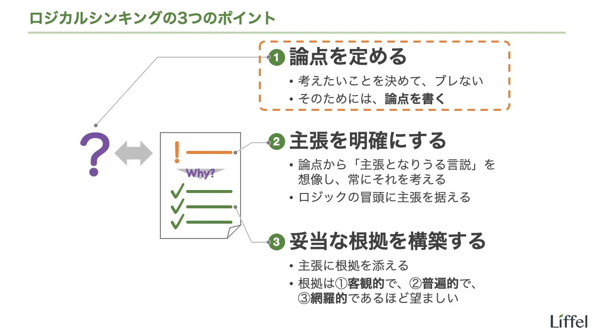 ロジカルシンキングの3つのポイント