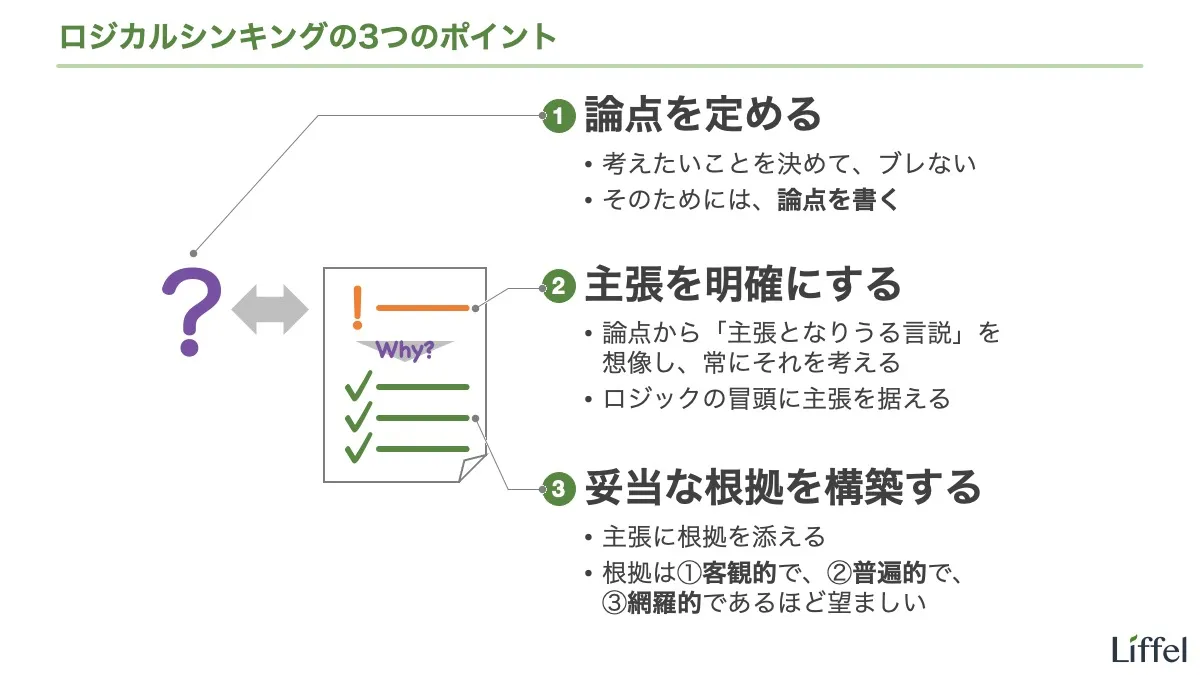 ロジカルシンキングの3つのポイント