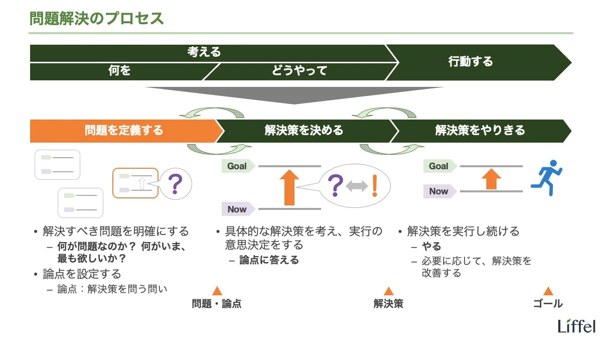 問題解決のプロセス