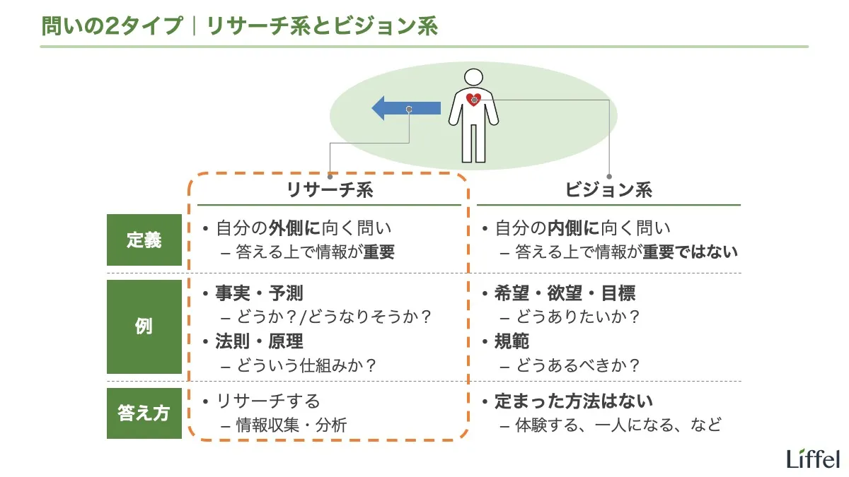問いの2タイプ|リサーチ系とビジョン系
