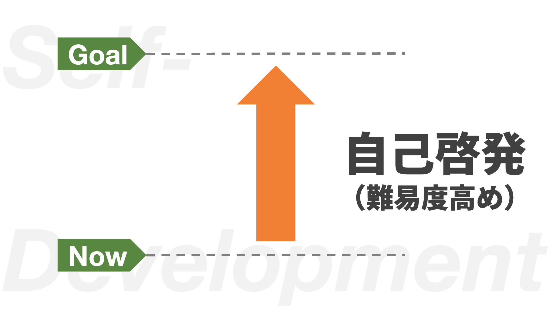 自己啓発