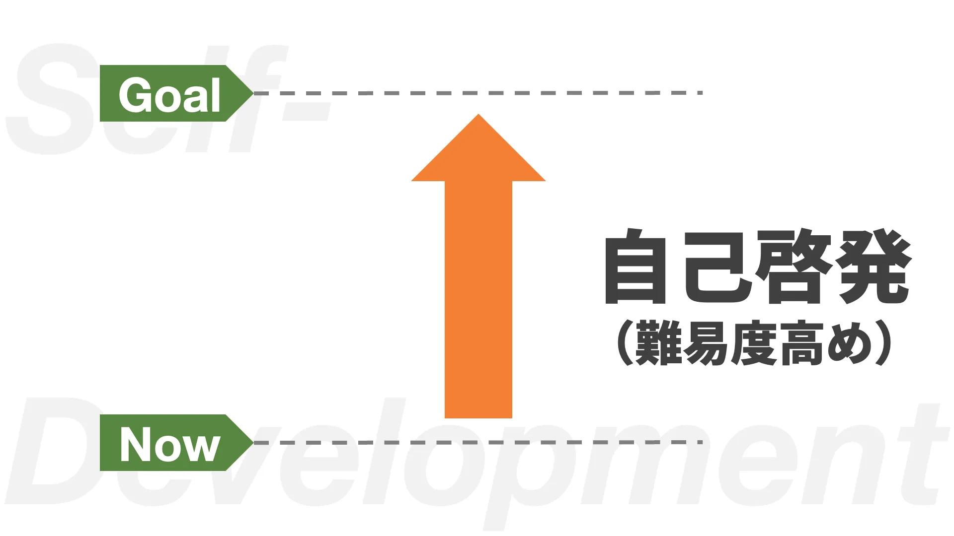 自己啓発