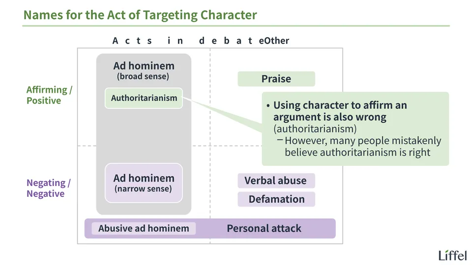 Ad hominem and related terms