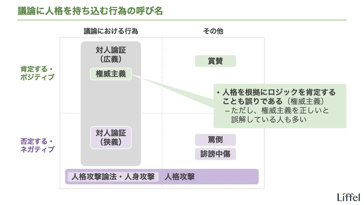 対人論証・人格攻撃論法など