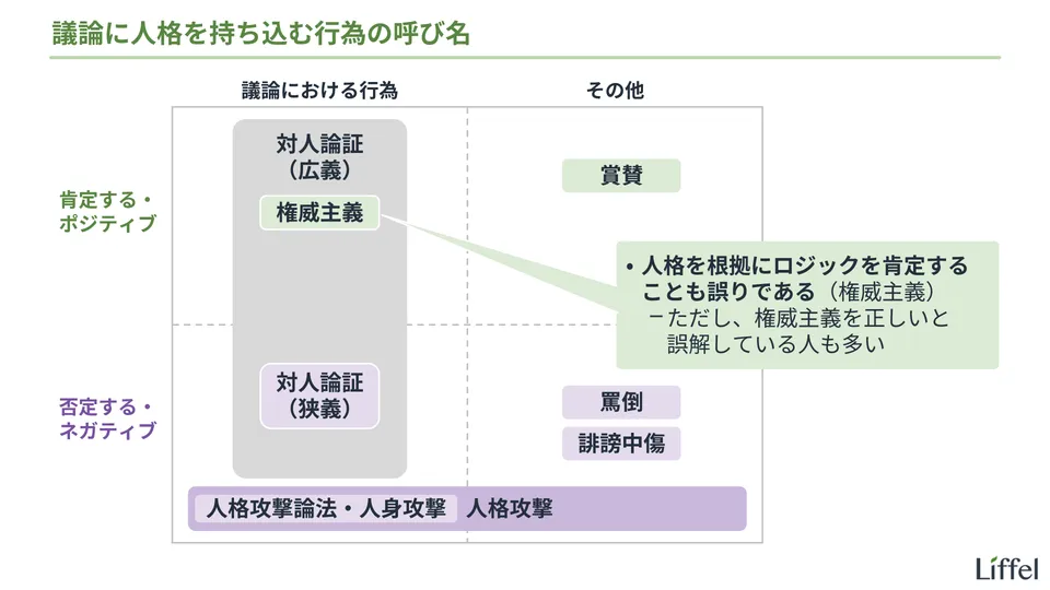 対人論証・人格攻撃論法など