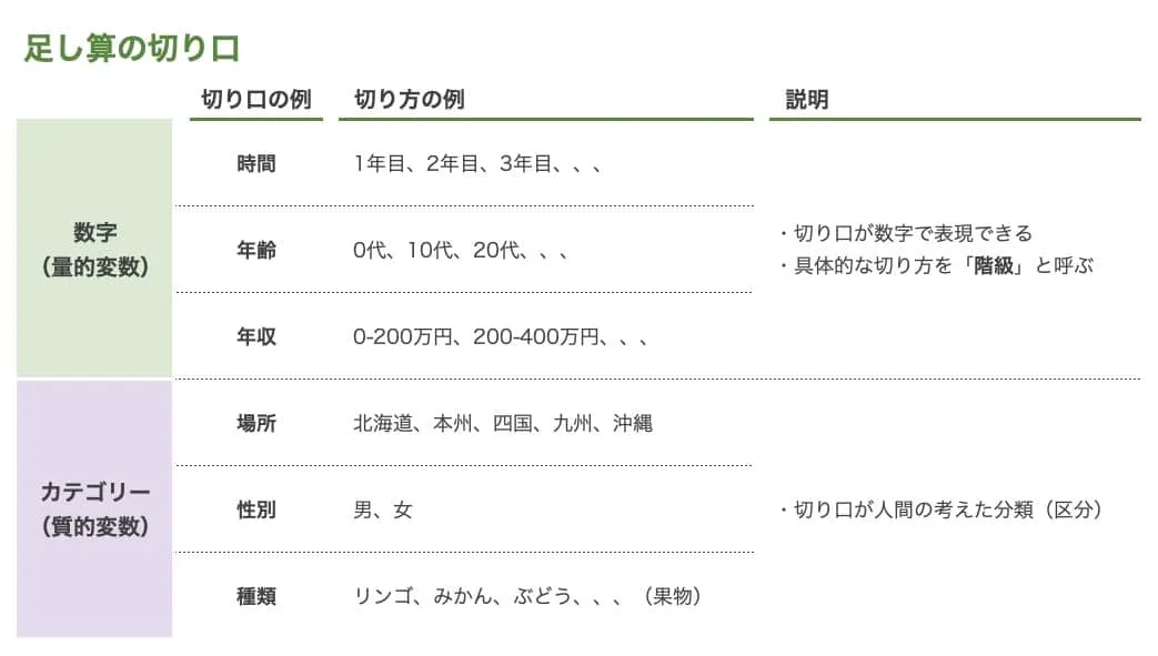 足し算の分解の切り口