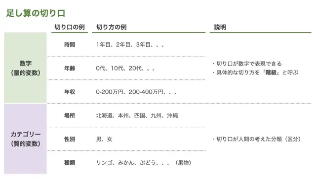 足し算の分解の切り口