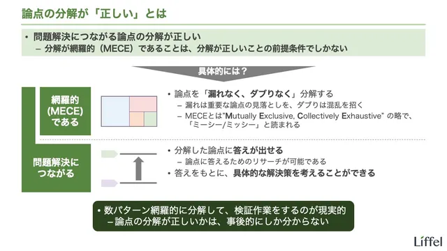 論点の分解が「正しい」とは