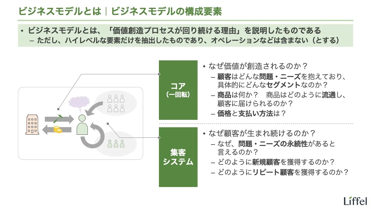 ビジネスモデルとは｜ビジネスモデルの構成要素