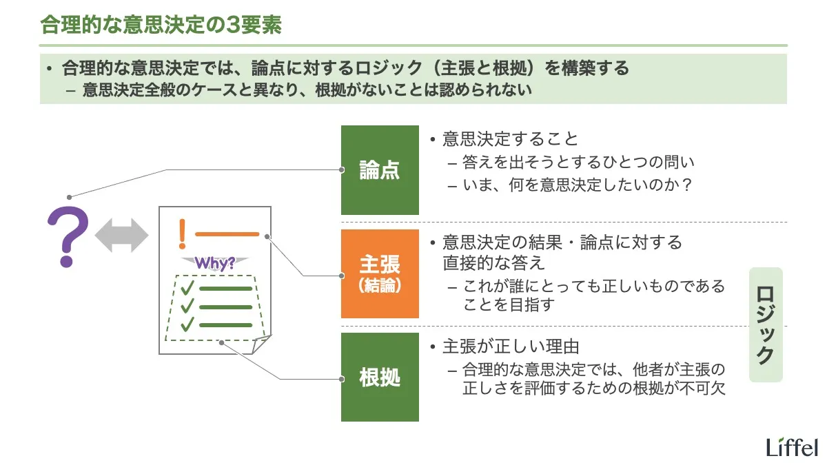 主張とは