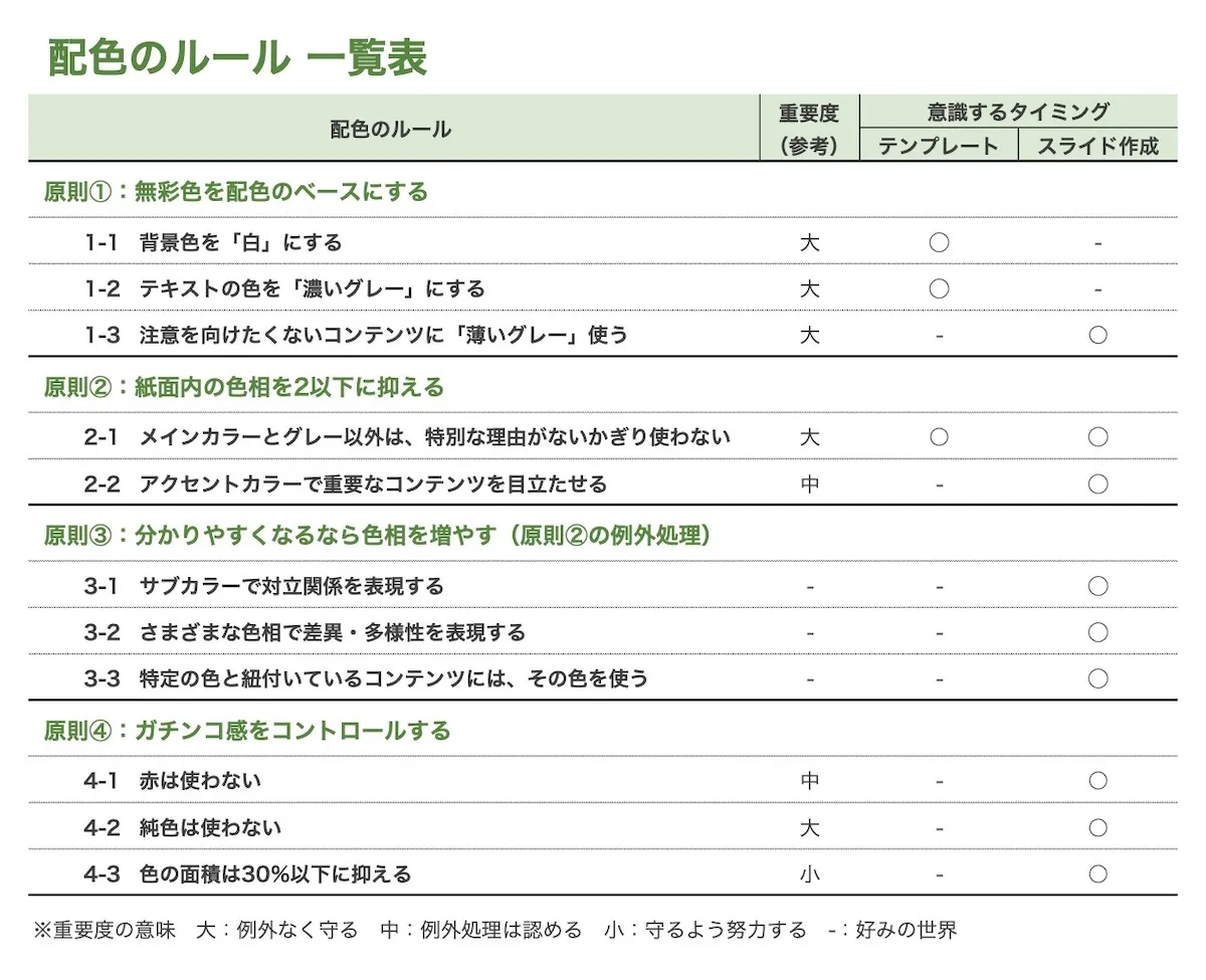 配色の原則・ルール