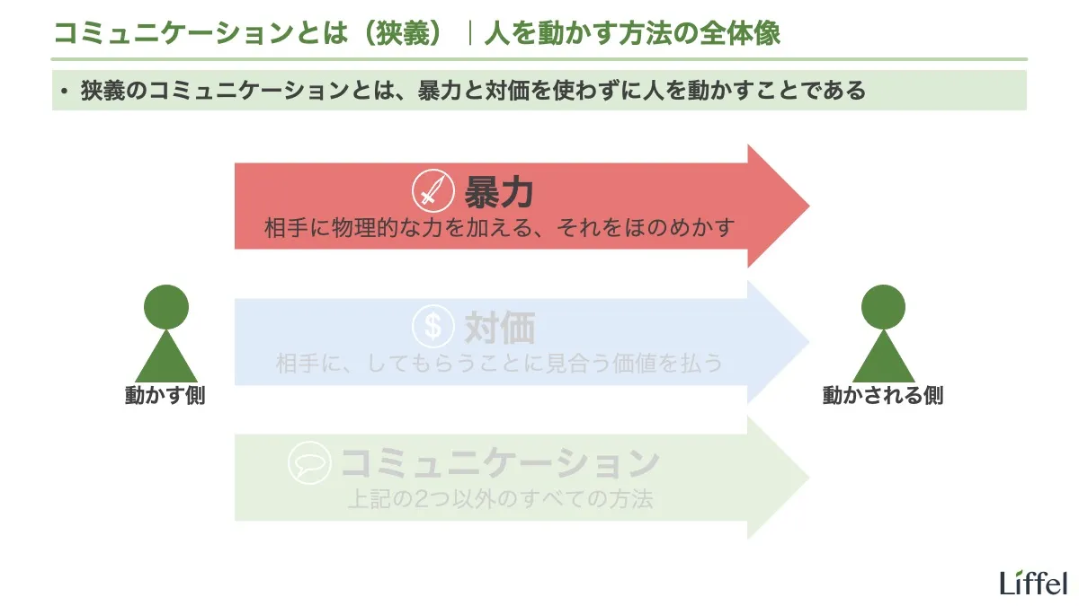 コミュニケーションとは｜人を動かす方法の全体像