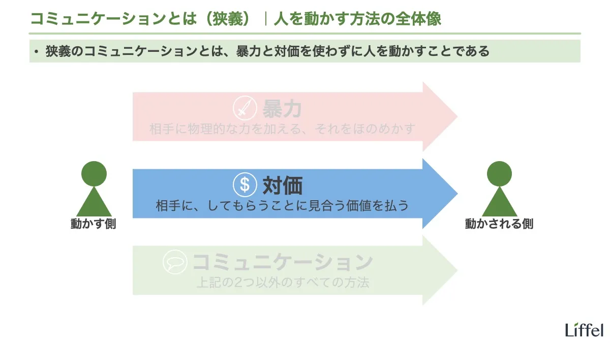 コミュニケーションとは｜人を動かす方法の全体像