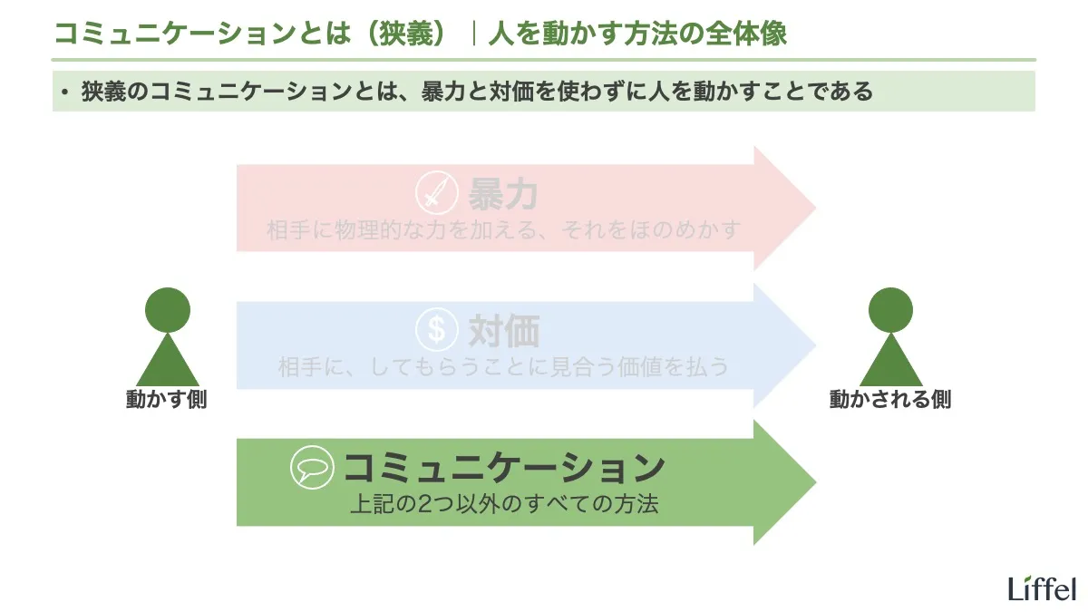 コミュニケーションとは｜人を動かす方法の全体像