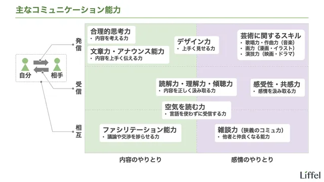 リンク切れ