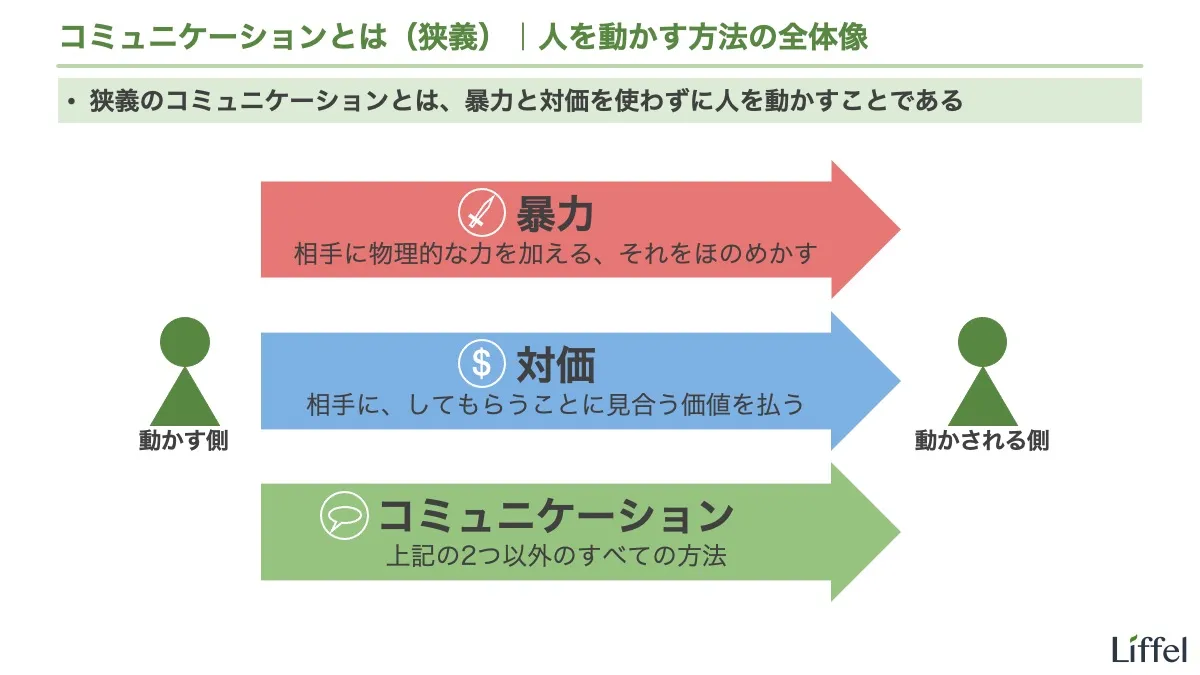 コミュニケーションとは｜人を動かす方法の全体像