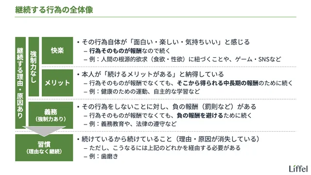 行為が継続するメカニズム