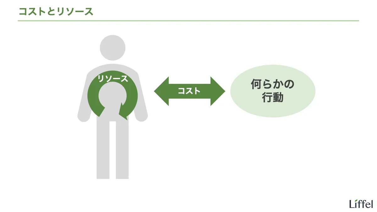 コストとリソース