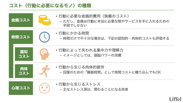 コストの種類