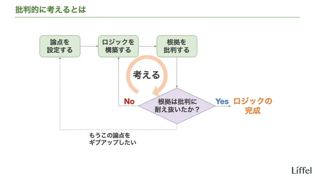 批判とは
