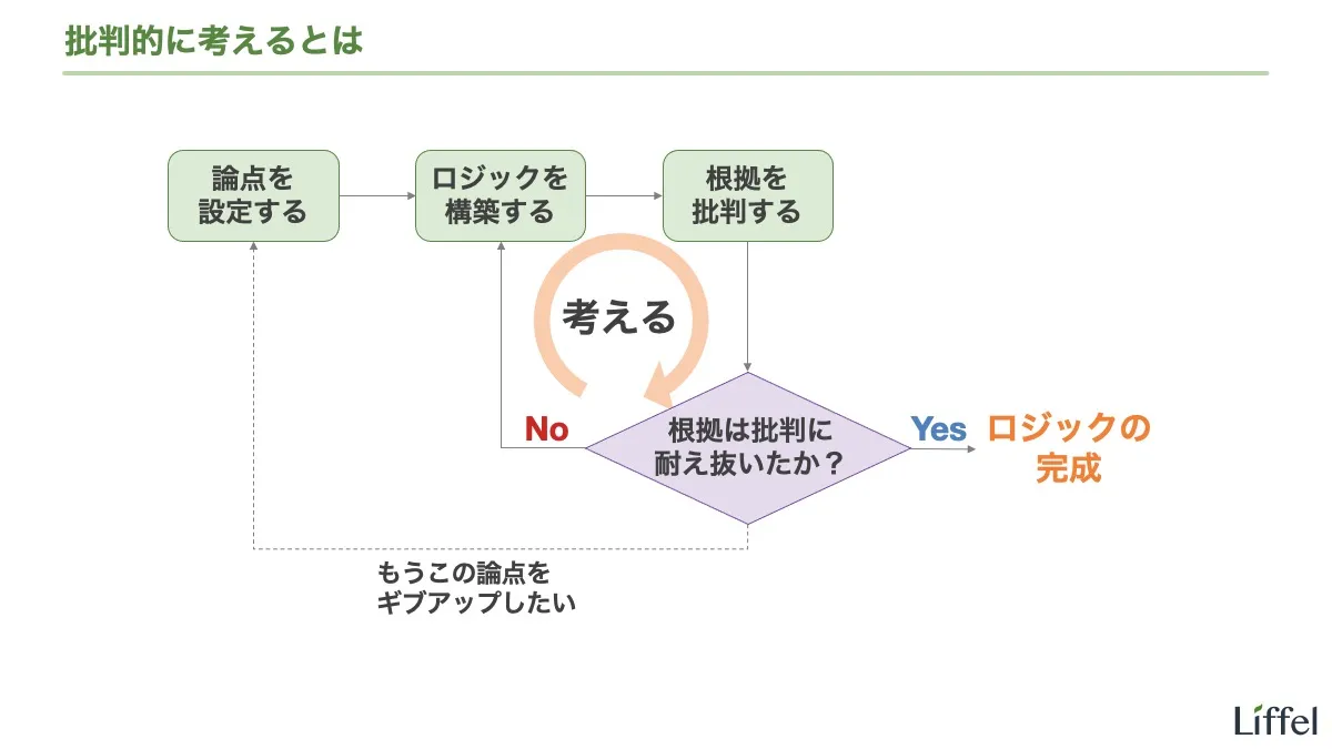 「批判」とは|根拠の妥当性の検討方法