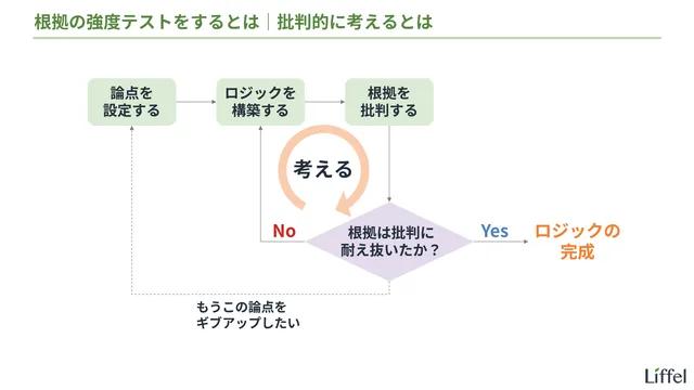 批判とは