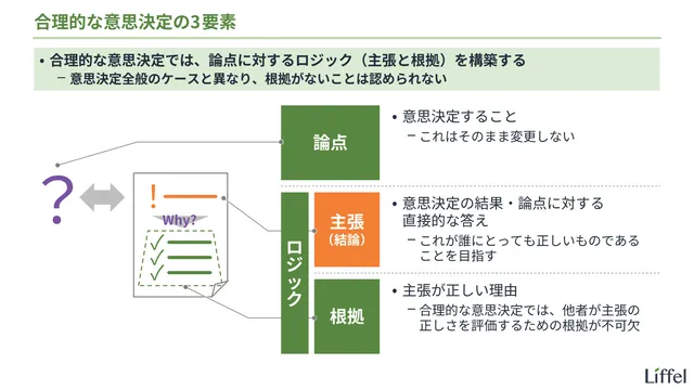 主張とは