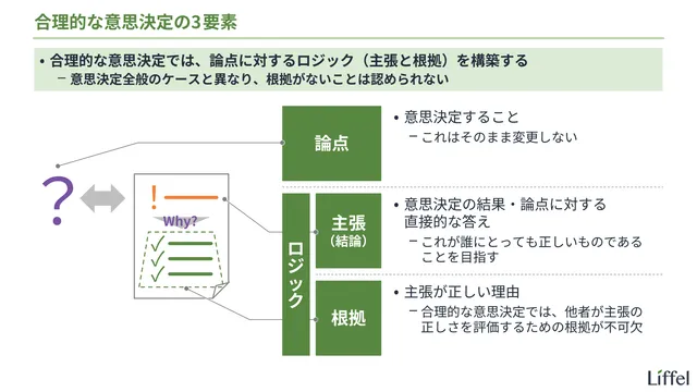 合理的な意思決定の3要素