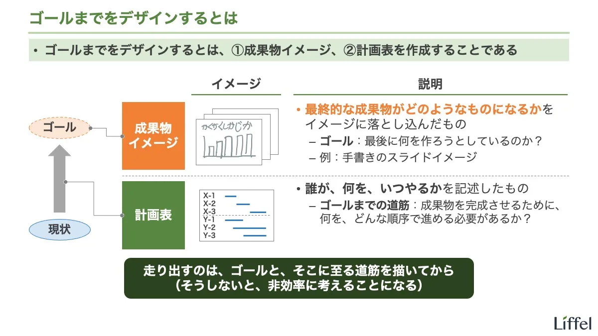 ゴールまでをデザインするとは