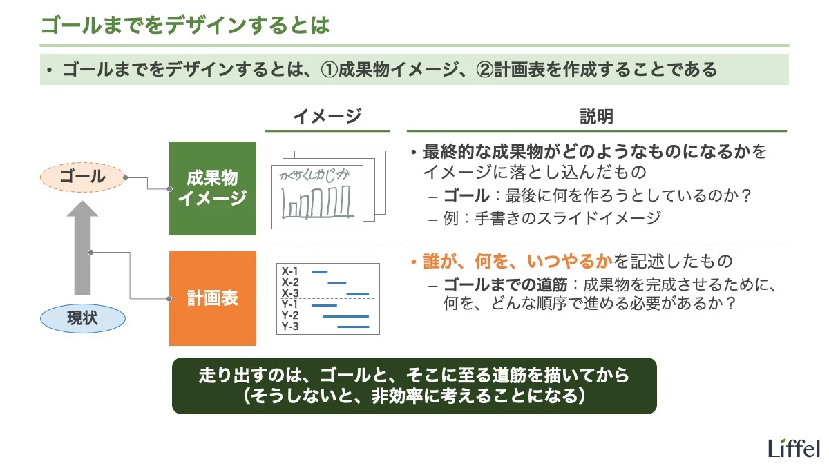 ゴールまでをデザインするとは