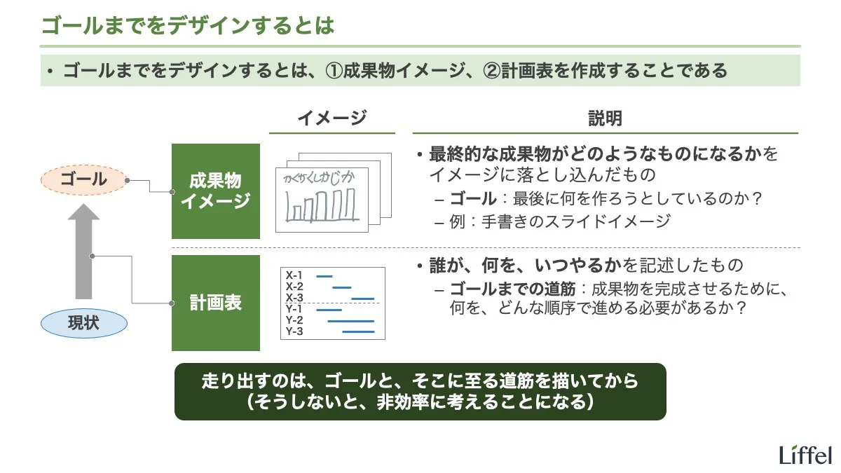 ゴールまでをデザインするとは