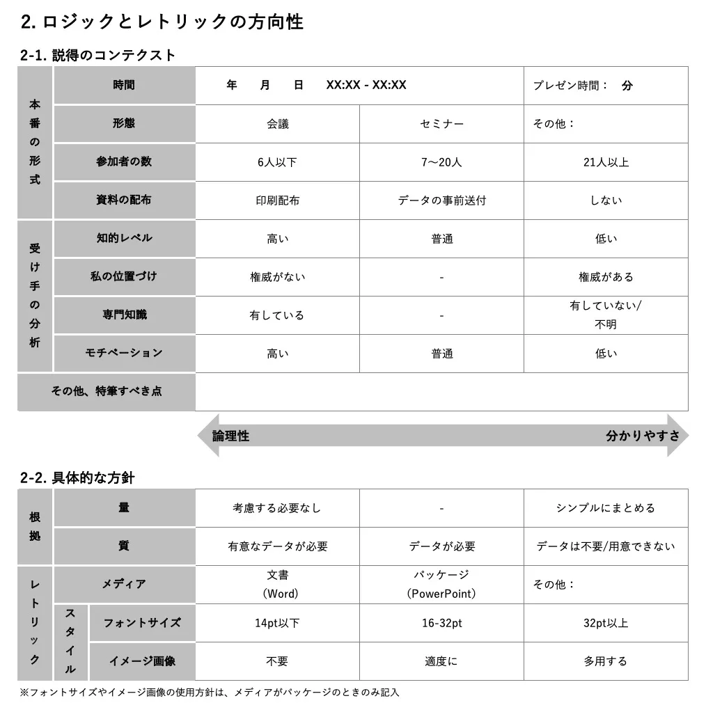The design sheet: the direction of the logic and rhetoric
