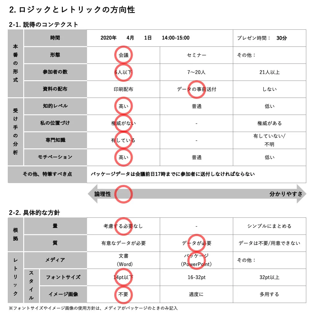The design sheet: the direction of the logic and rhetoric (filled-in example)