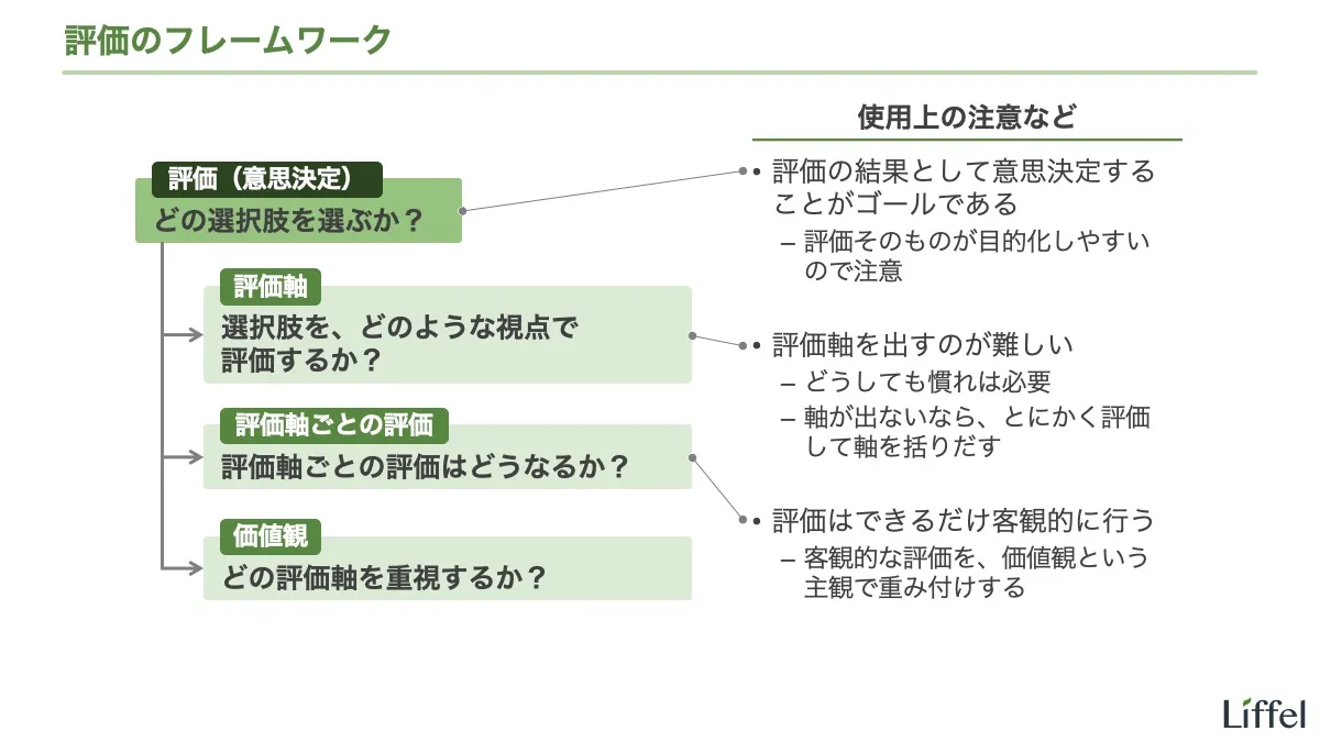 評価のフレームワーク