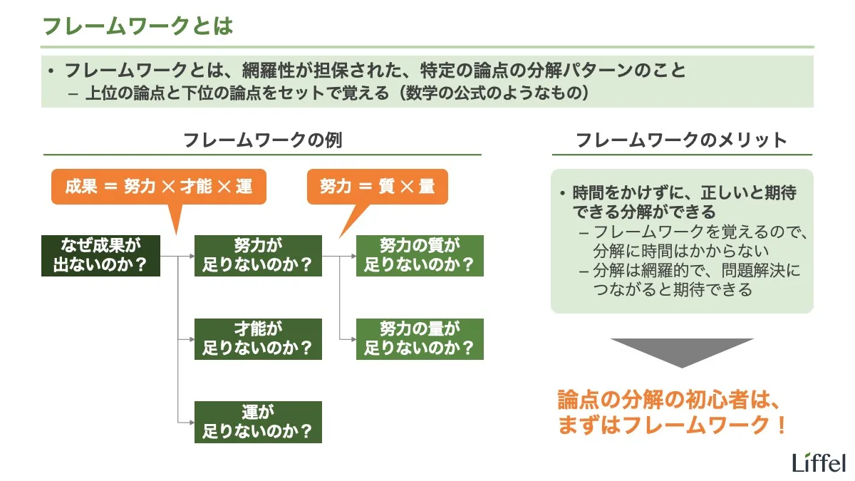 フレームワークとは