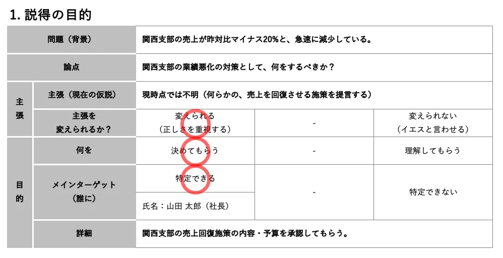 設計シート：説得の目的