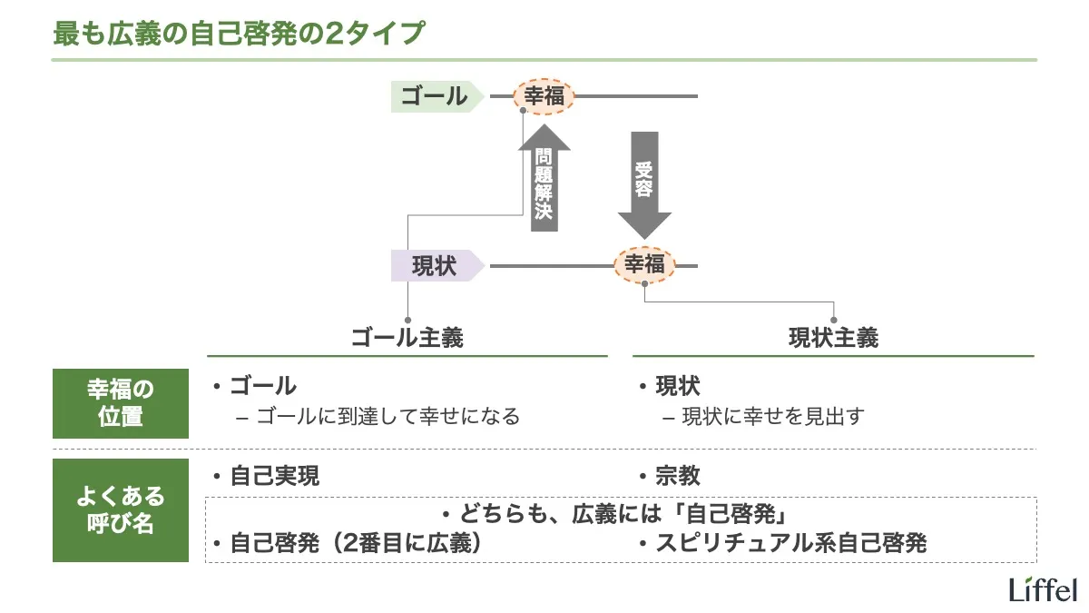 ゴール主義と現状主義