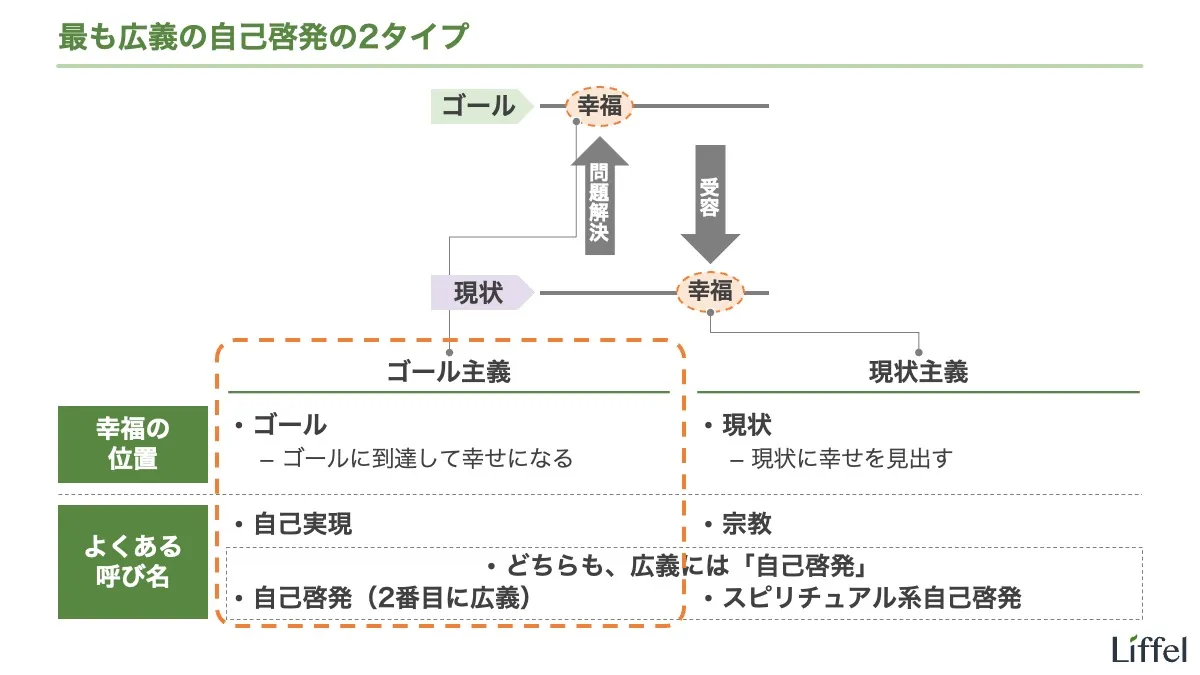 ゴール主義と現状主義:ゴール主義