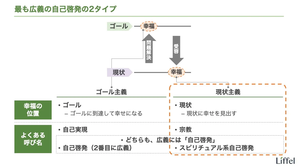 ゴール主義と現状主義:現状主義