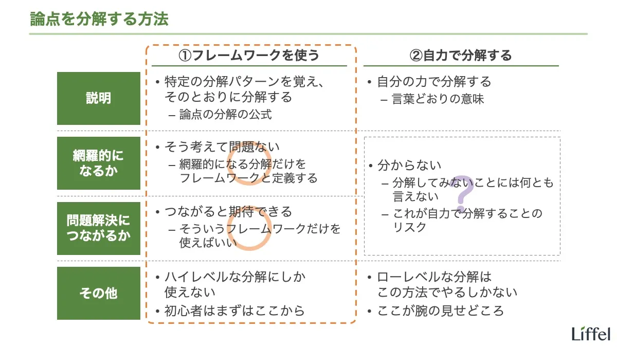 論点を分解する方法